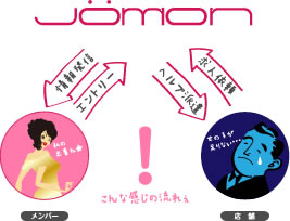 JOMONのシステム